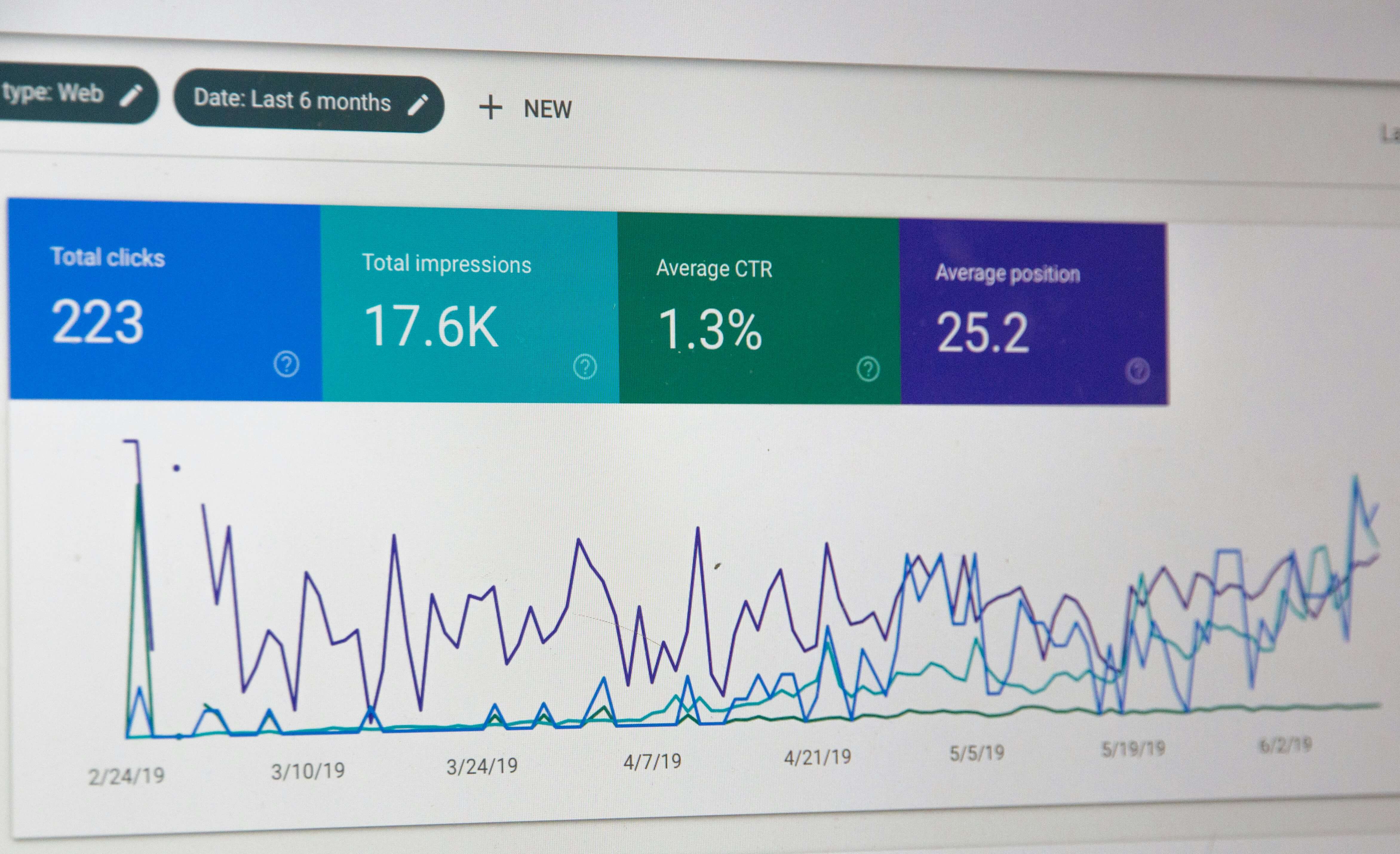 Dashboard de marketing con métricas de rendimiento